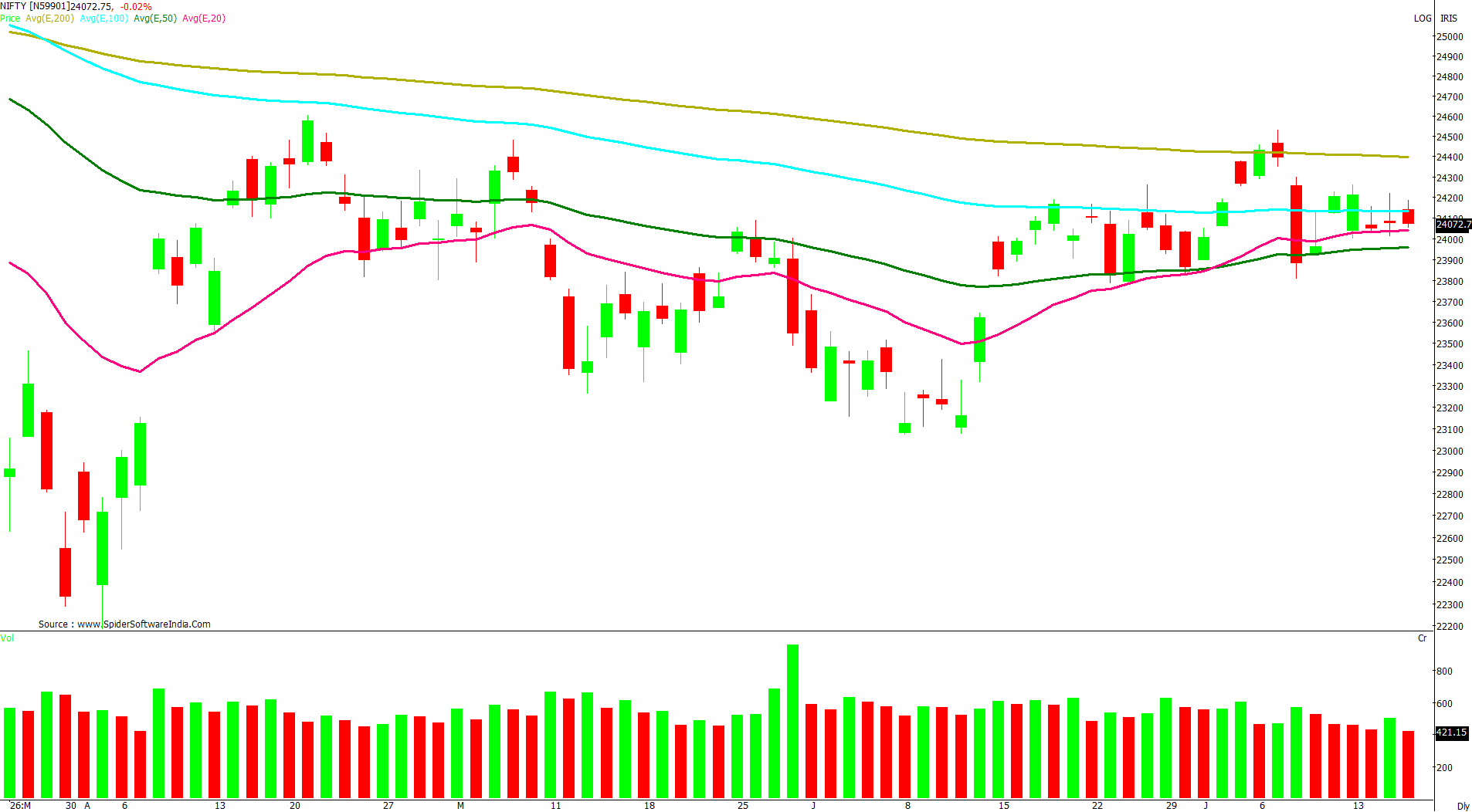 Manas Jaiswal Research Analyst Image